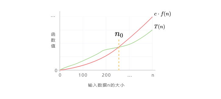 desc